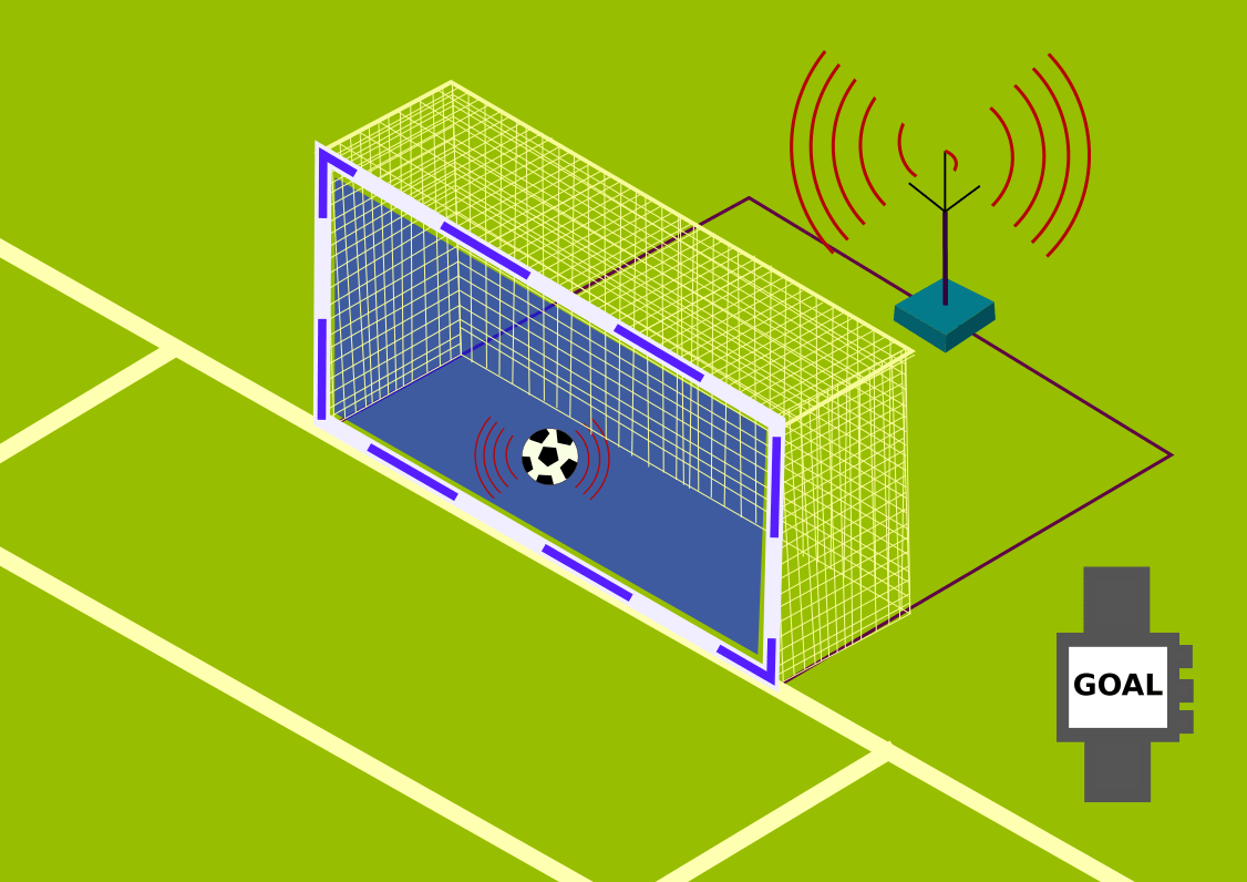 source: https://commons.wikimedia.org/wiki/File:Goal_Line_Technology_Diagram.png